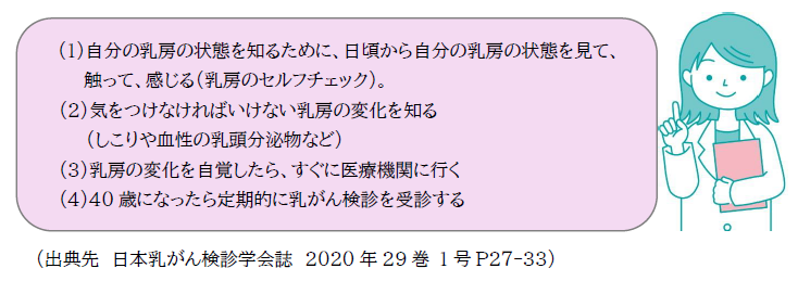 ブレスト・アウェアネスの4項目の説明